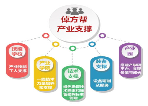 倬方幫 打造鉆探行業(yè)首個全鏈條數(shù)字化服務管家，以數(shù)字內容制作助力系統(tǒng)性提效降本