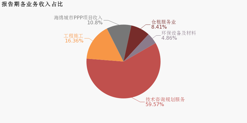 華控賽格2019年扭虧為盈 技術咨詢規劃服務業務成利潤引擎